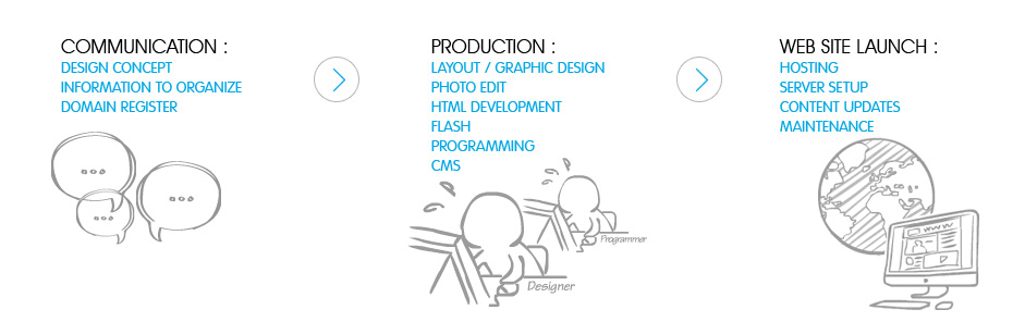 custom web design